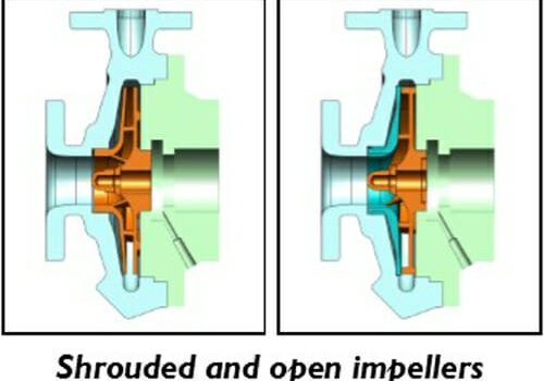 Shrouded and open impeller coatings